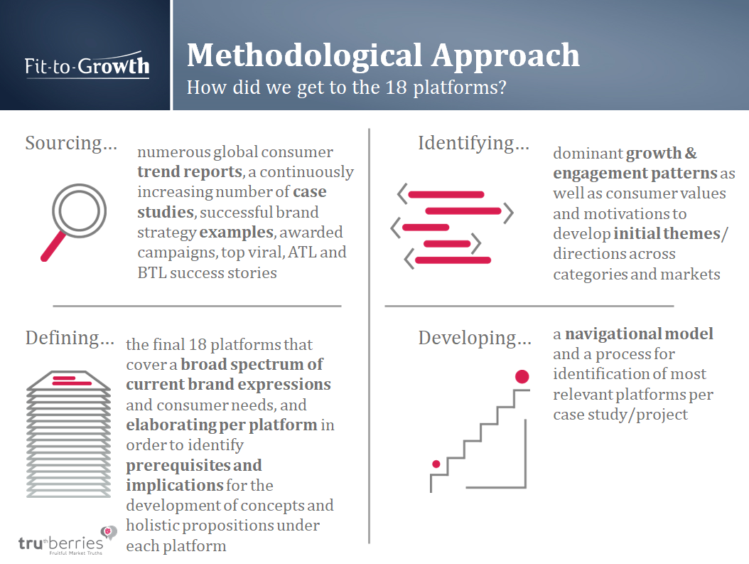 Fit-to-Growth platforms