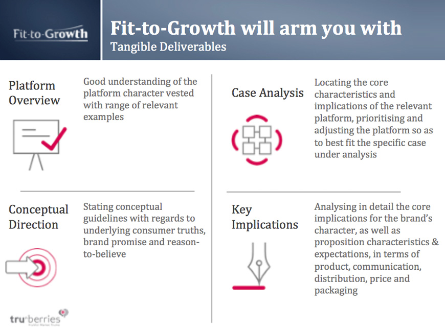 Fit-to-Growth benefits