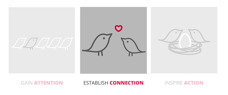 Establish Connection